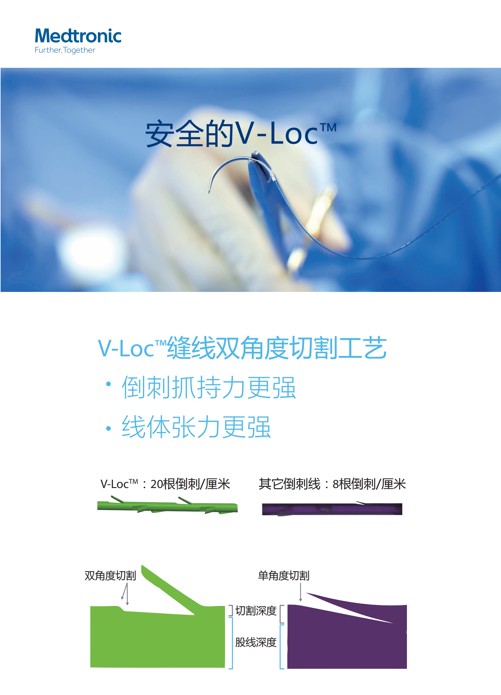 V-Loc™产品目录_03.png